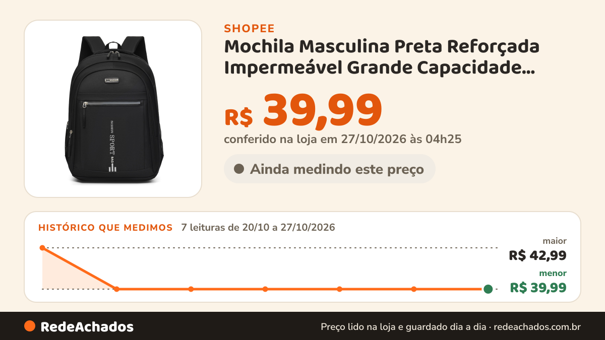 Histórico de preço de Mochila Masculina Preta Reforçada Impermeável Grande Capacidade para Trabalho Viagem… na Shopee: 7 leituras de 20/10/2026 a 27/10/2026, menor R$ 39,99, maior R$ 42,99; R$ 39,99 conferido em 27/10/2026 às 04h25