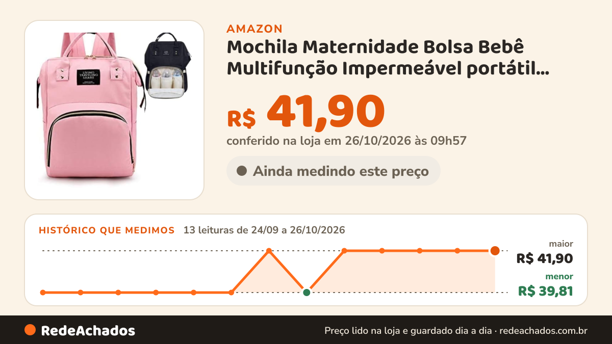 Histórico de preço de Mochila Maternidade Bolsa Bebê Multifunção Impermeável portátil Para Fraldas e Mamadeiras… na Amazon: 13 leituras de 24/09/2026 a 26/10/2026, menor R$ 39,81, maior R$ 41,90; R$ 41,90 conferido em 26/10/2026 às 09h57