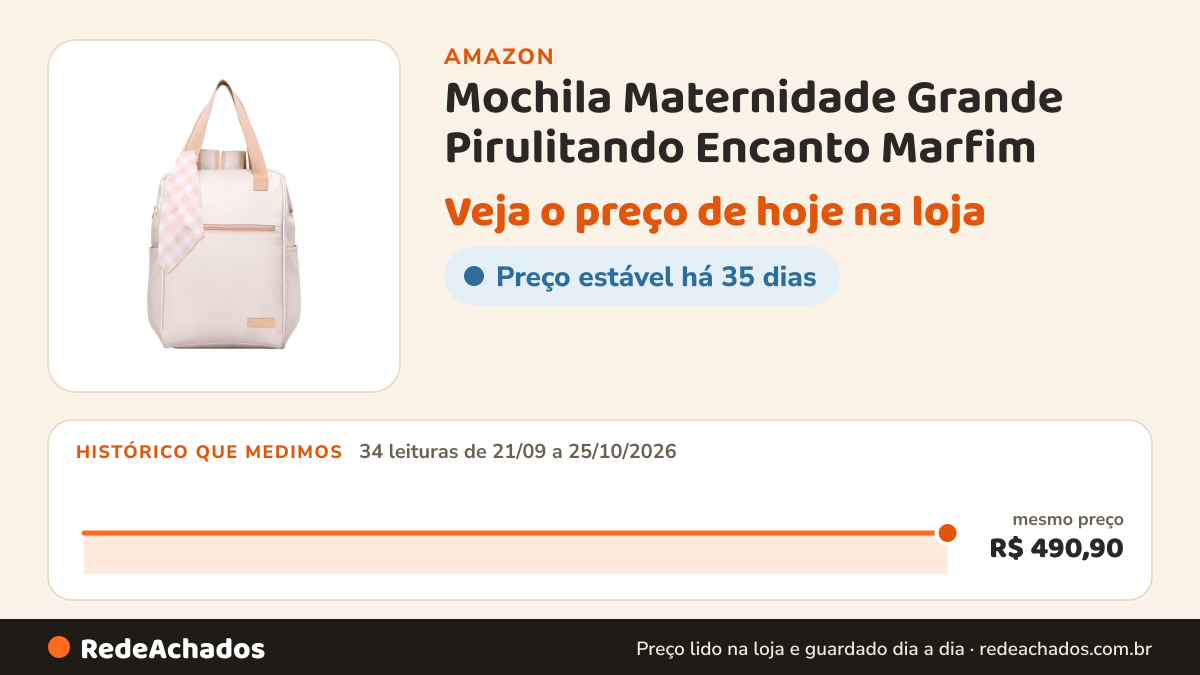 Histórico de preço de Mochila Maternidade Grande Pirulitando Encanto Marfim na Amazon: 34 leituras de 21/09/2026 a 25/10/2026, mesmo preço, R$ 490,90, em todas