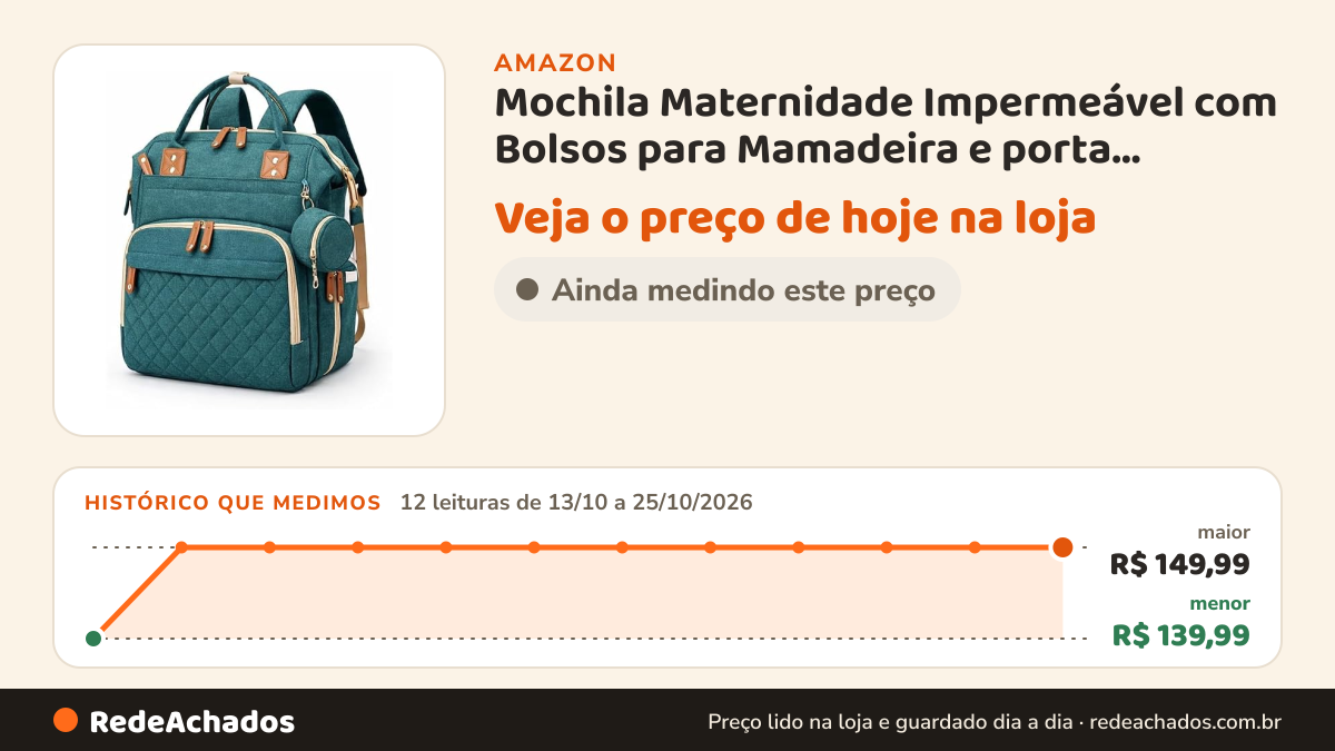 Histórico de preço de Mochila Maternidade Impermeável com Bolsos para Mamadeira e porta Chupetas Multifuncional… na Amazon: 12 leituras de 13/10/2026 a 25/10/2026, menor R$ 139,99, maior R$ 149,99