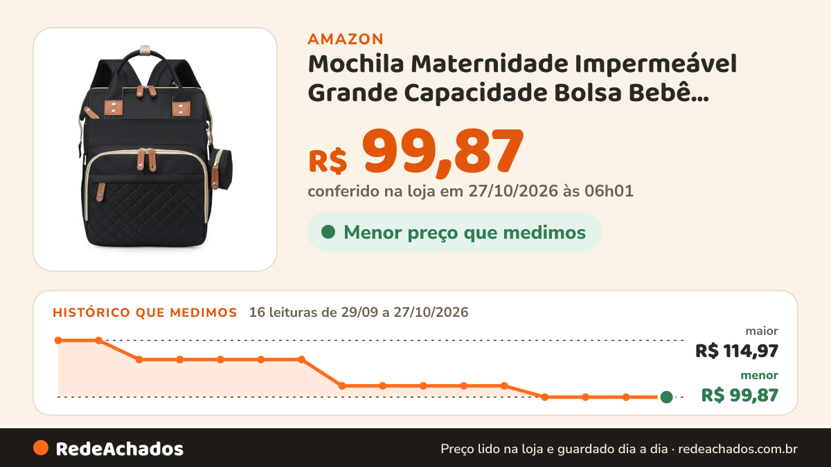 Histórico de preço de Mochila Maternidade Impermeável Grande Capacidade Bolsa Bebê Unissex com Porta Mamadeira… na Amazon: 16 leituras de 29/09/2026 a 27/10/2026, menor R$ 99,87, maior R$ 114,97; R$ 99,87 conferido em 27/10/2026 às 06h01