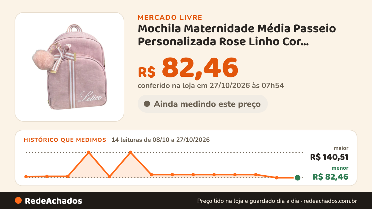 Histórico de preço de Mochila Maternidade Média Passeio Personalizada Rose Linho Cor Coral-claro no Mercado Livre: 14 leituras de 08/10/2026 a 27/10/2026, menor R$ 82,46, maior R$ 140,51; R$ 82,46 conferido em 27/10/2026 às 07h54
