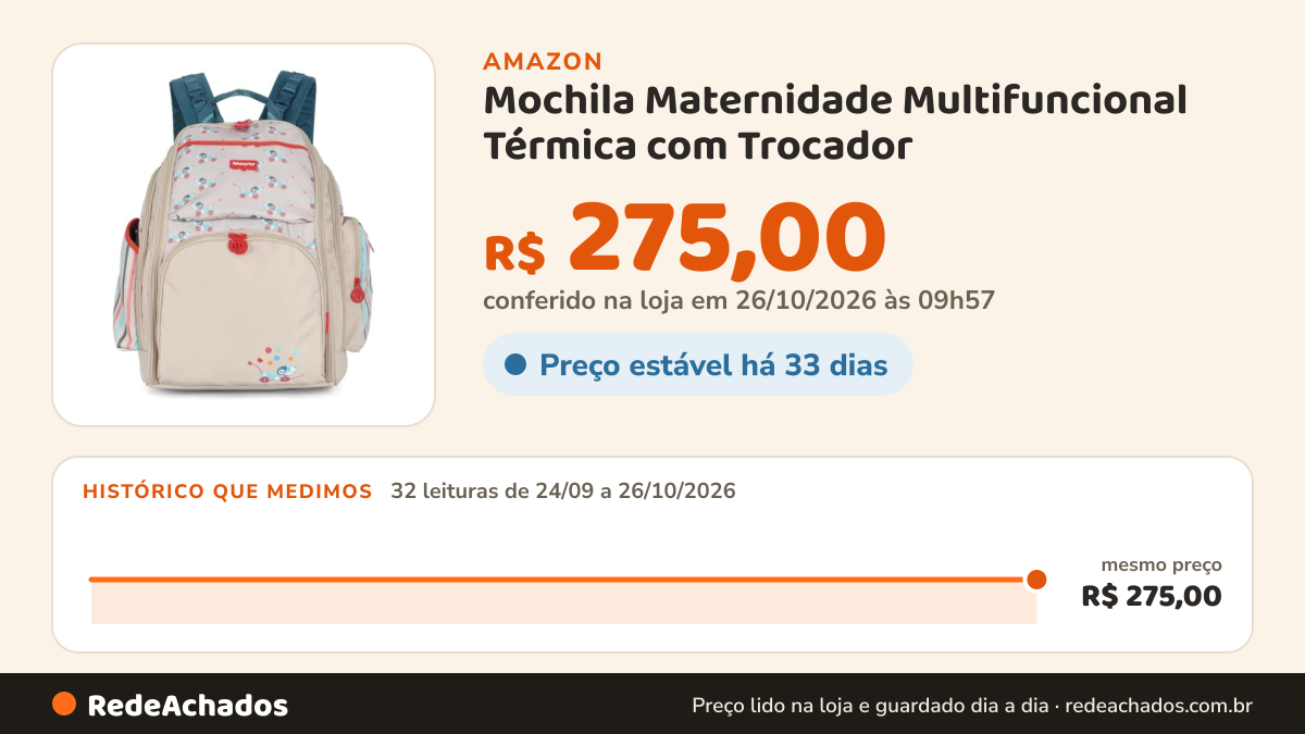 Histórico de preço de Mochila Maternidade Multifuncional Térmica com Trocador na Amazon: 32 leituras de 24/09/2026 a 26/10/2026, mesmo preço, R$ 275,00, em todas; R$ 275,00 conferido em 26/10/2026 às 03h57