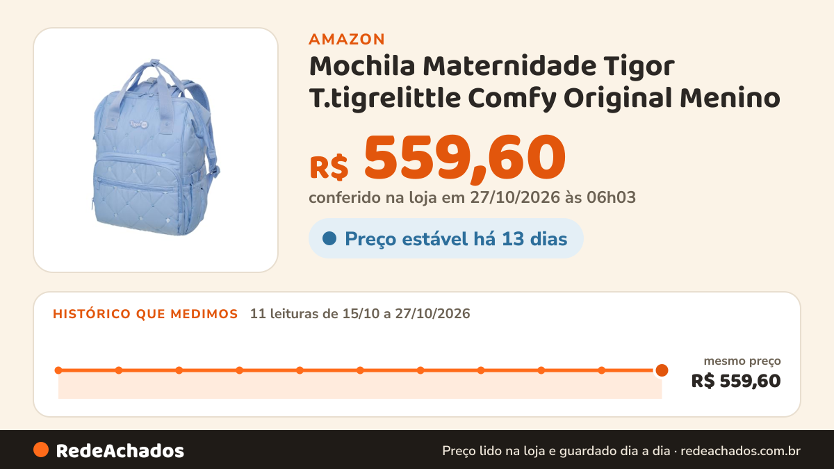 Histórico de preço de Mochila Maternidade Tigor T.tigrelittle Comfy Original Menino na Amazon: 10 leituras de 15/10/2026 a 25/10/2026, mesmo preço, R$ 559,60, em todas
