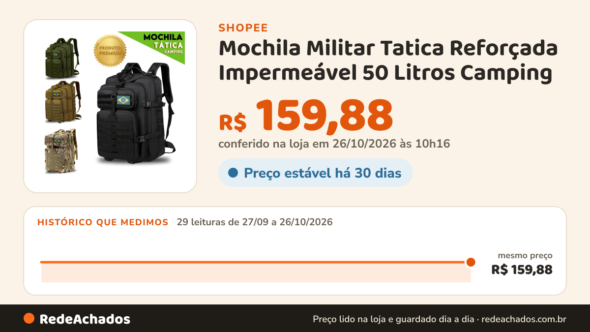 Histórico de preço de Mochila Militar Tatica Reforçada Impermeável 50 Litros Camping - Nosso Lar na Shopee: 29 leituras de 27/09/2026 a 26/10/2026, mesmo preço, R$ 159,88, em todas; R$ 159,88 conferido em 26/10/2026 às 10h16