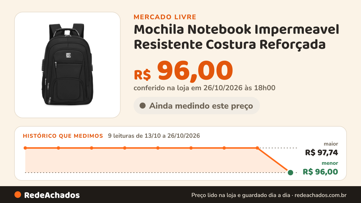 Histórico de preço de Mochila Notebook Impermeavel Resistente Costura Reforçada no Mercado Livre: 9 leituras de 13/10/2026 a 26/10/2026, menor R$ 96,00, maior R$ 97,74; R$ 96,00 conferido em 26/10/2026 às 18h00