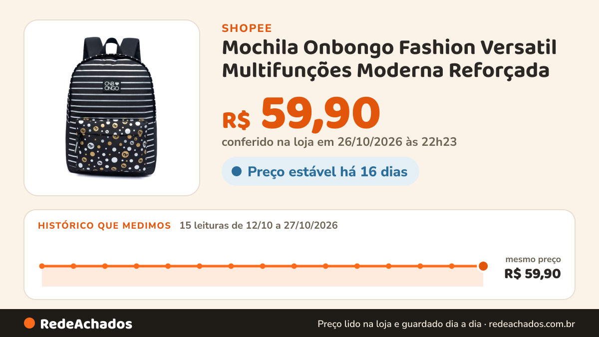 Histórico de preço de Mochila Onbongo Fashion Versatil Multifunções Moderna Reforçada na Shopee: 15 leituras de 12/10/2026 a 27/10/2026, mesmo preço, R$ 59,90, em todas; R$ 59,90 conferido em 26/10/2026 às 22h23