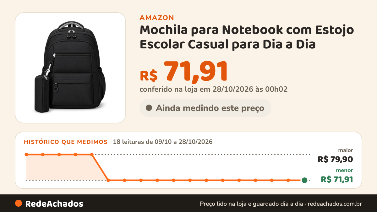 Histórico de preço de Mochila para Notebook com Estojo Escolar Casual para Dia a Dia na Amazon: 17 leituras de 09/10/2026 a 26/10/2026, menor R$ 71,91, maior R$ 79,90; R$ 71,91 conferido em 26/10/2026 às 15h59