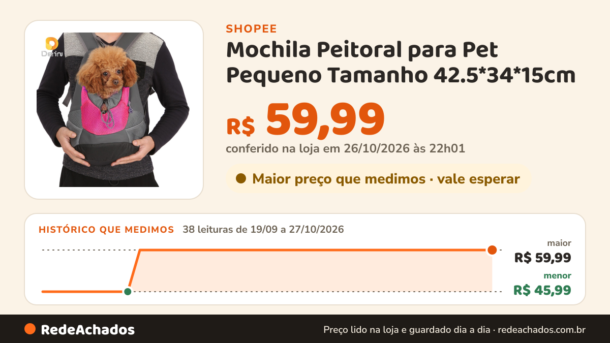 Histórico de preço de Mochila Peitoral para Pet Pequeno Tamanho 42.5*34*15cm – Transporte Frontal Respirável e… na Shopee: 38 leituras de 19/09/2026 a 27/10/2026, menor R$ 45,99, maior R$ 59,99; R$ 59,99 conferido em 26/10/2026 às 22h01
