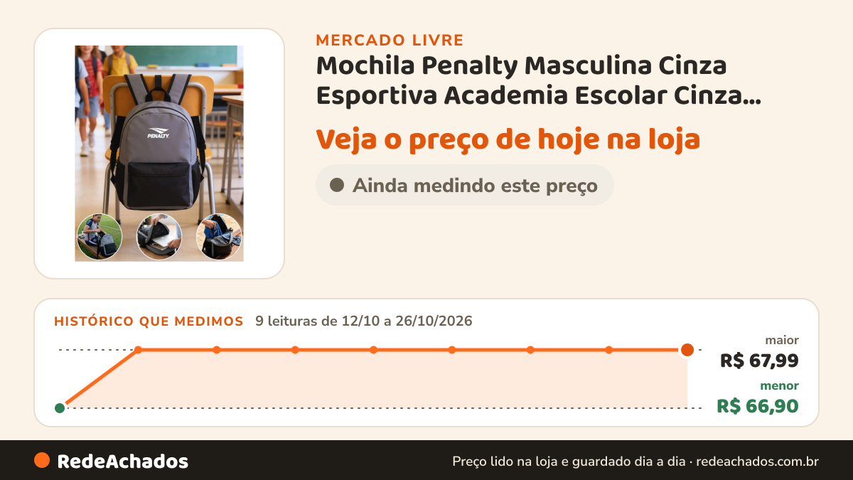 Histórico de preço de Mochila Penalty Masculina Cinza Esportiva Academia Escolar Cinza Liso/penalty no Mercado Livre: 9 leituras de 12/10/2026 a 26/10/2026, menor R$ 66,90, maior R$ 67,99