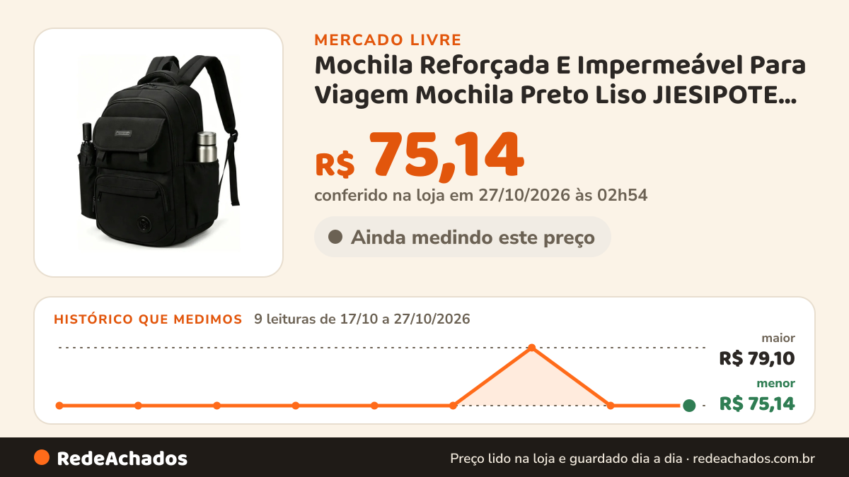 Histórico de preço de Mochila Reforçada E Impermeável Para Viagem Mochila Preto Liso JIESIPOTE 4.8 | + no Mercado Livre: 9 leituras de 17/10/2026 a 27/10/2026, menor R$ 75,14, maior R$ 79,10; R$ 75,14 conferido em 27/10/2026 às 02h54