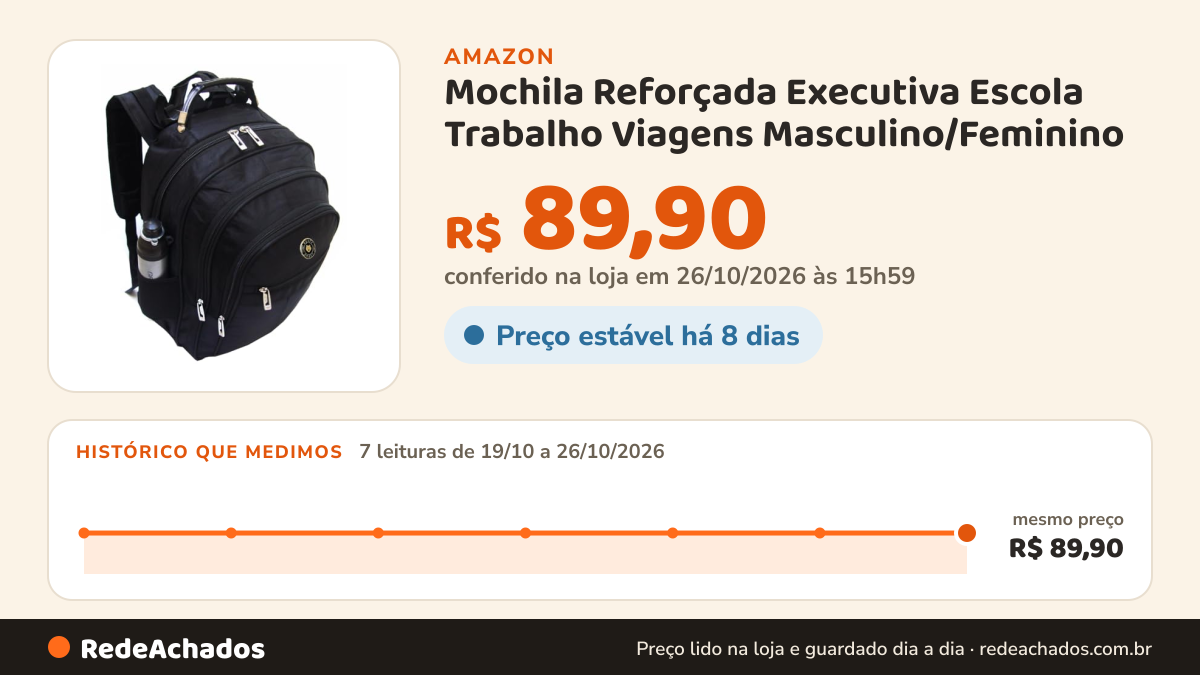 Histórico de preço de Mochila Reforçada Executiva Escola Trabalho Viagens Masculino/Feminino na Amazon: 7 leituras de 19/10/2026 a 26/10/2026, mesmo preço, R$ 89,90, em todas; R$ 89,90 conferido em 26/10/2026 às 15h59