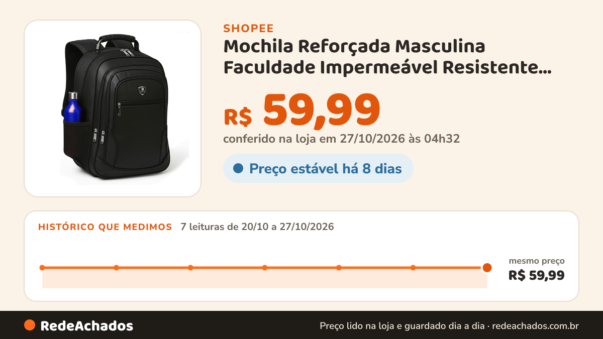Histórico de preço de Mochila Reforçada Masculina Faculdade Impermeável Resistente Grande Trabalho Escolar na Shopee: 7 leituras de 20/10/2026 a 27/10/2026, mesmo preço, R$ 59,99, em todas; R$ 59,99 conferido em 27/10/2026 às 04h32