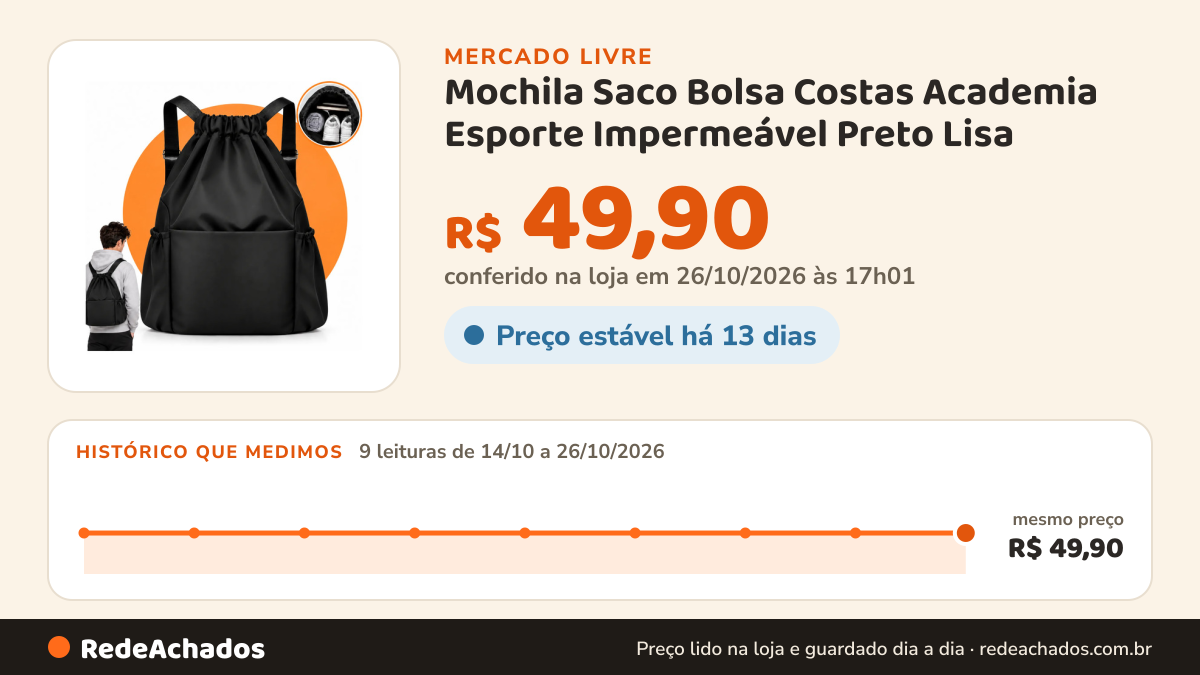 Histórico de preço de Mochila Saco Bolsa Costas Academia Esporte Impermeável Preto Lisa no Mercado Livre: 9 leituras de 14/10/2026 a 26/10/2026, mesmo preço, R$ 49,90, em todas; R$ 49,90 conferido em 26/10/2026 às 17h01