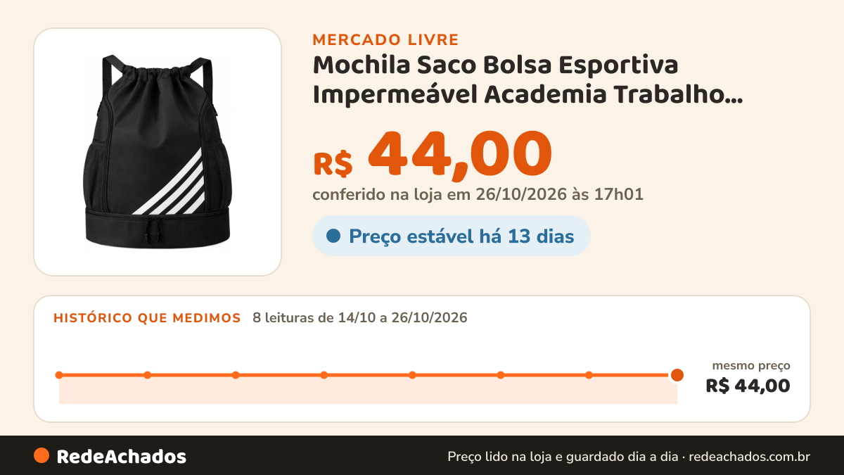 Histórico de preço de Mochila Saco Bolsa Esportiva Impermeável Academia Trabalho Preto Preto Listras no Mercado Livre: 8 leituras de 14/10/2026 a 26/10/2026, mesmo preço, R$ 44,00, em todas; R$ 44,00 conferido em 25/10/2026 às 23h00