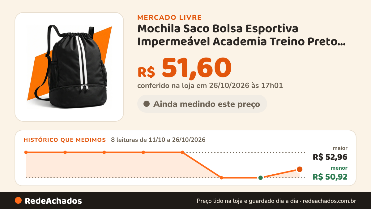 Histórico de preço de Mochila Saco Bolsa Esportiva Impermeável Academia Treino Preto Liso no Mercado Livre: 8 leituras de 11/10/2026 a 26/10/2026, menor R$ 50,92, maior R$ 52,96; R$ 51,60 conferido em 26/10/2026 às 17h01