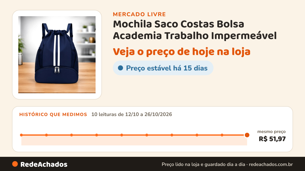 Histórico de preço de Mochila Saco Costas Bolsa Academia Trabalho Impermeável no Mercado Livre: 10 leituras de 12/10/2026 a 26/10/2026, mesmo preço, R$ 51,97, em todas