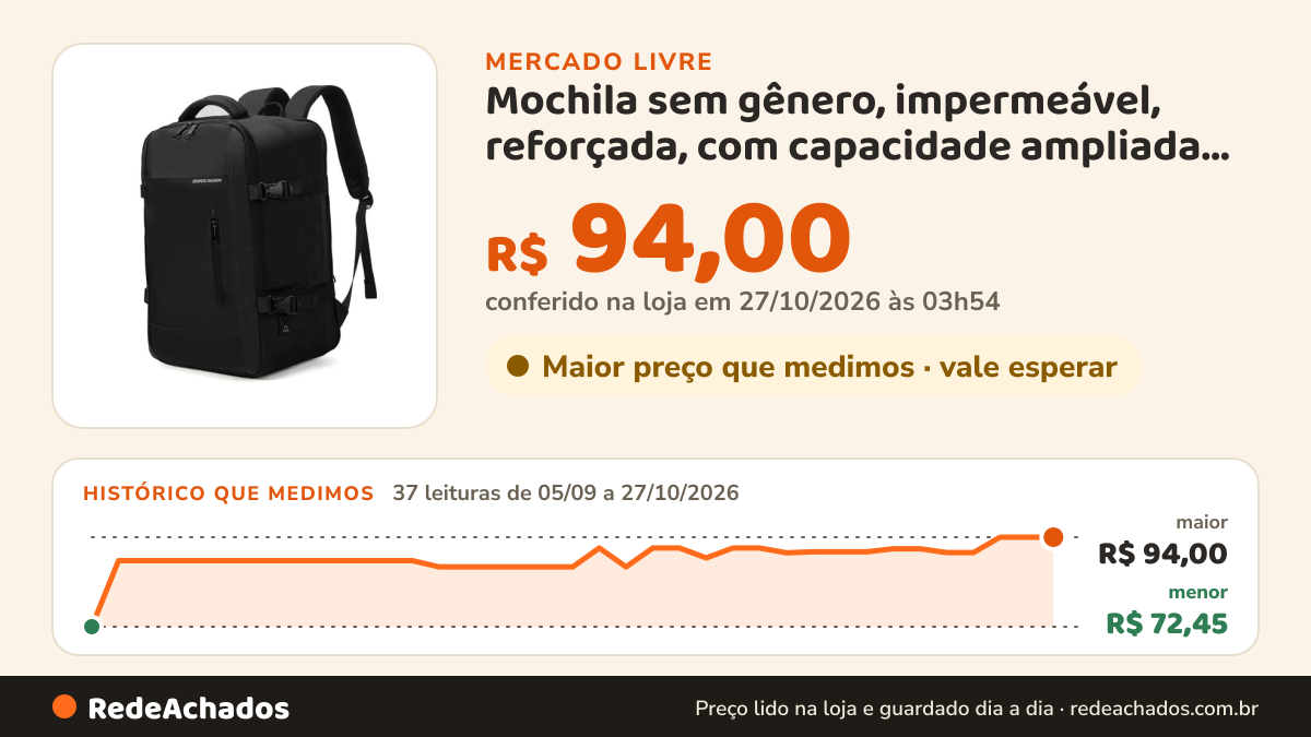 Histórico de preço de Mochila sem gênero, impermeável, reforçada, com capacidade ampliada de 30-42L, adequada… no Mercado Livre: 37 leituras de 05/09/2026 a 27/10/2026, menor R$ 72,45, maior R$ 94,00; R$ 94,00 conferido em 27/10/2026 às 03h54