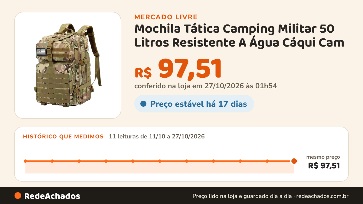Histórico de preço de Mochila Tática Camping Militar 50 Litros Resistente A Água Cáqui Cam no Mercado Livre: 11 leituras de 11/10/2026 a 27/10/2026, mesmo preço, R$ 97,51, em todas; R$ 97,51 conferido em 27/10/2026 às 01h54
