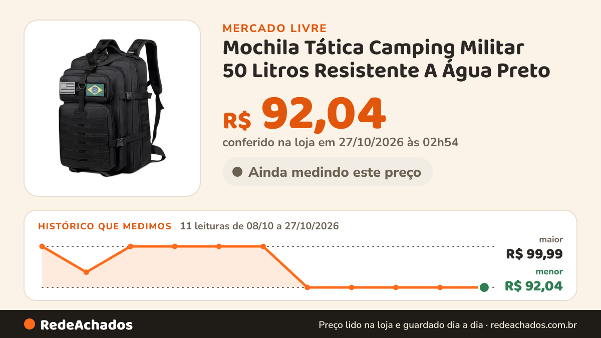 Histórico de preço de Mochila Tática Camping Militar 50 Litros Resistente A Água Preto no Mercado Livre: 11 leituras de 08/10/2026 a 27/10/2026, menor R$ 92,04, maior R$ 99,99; R$ 92,04 conferido em 27/10/2026 às 02h54