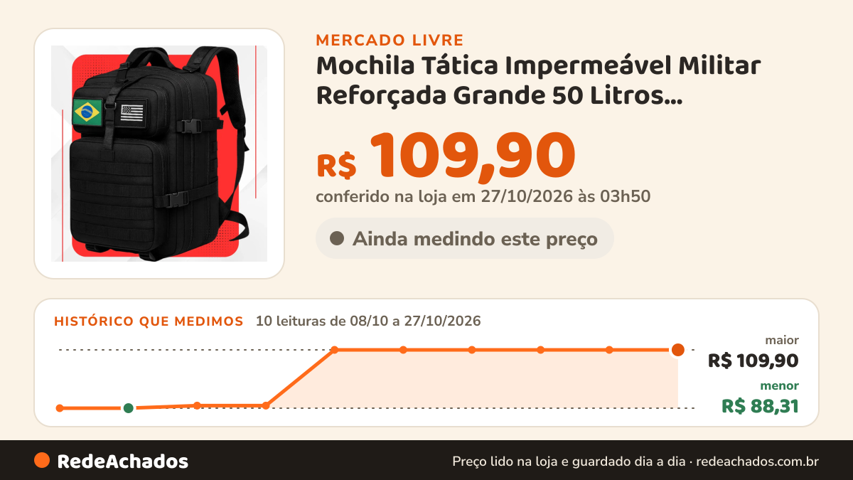 Histórico de preço de Mochila Tática Impermeável Militar Reforçada Grande 50 Litros Masculina Feminina no Mercado Livre: 10 leituras de 08/10/2026 a 27/10/2026, menor R$ 88,31, maior R$ 109,90; R$ 109,90 conferido em 27/10/2026 às 03h50
