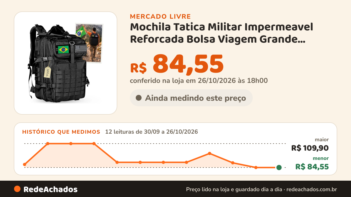 Histórico de preço de Mochila Tatica Militar Impermeavel Reforcada Bolsa Viagem Grande Assault Resistente Airsof no Mercado Livre: 12 leituras de 30/09/2026 a 26/10/2026, menor R$ 84,55, maior R$ 109,90; R$ 84,55 conferido em 26/10/2026 às 18h00