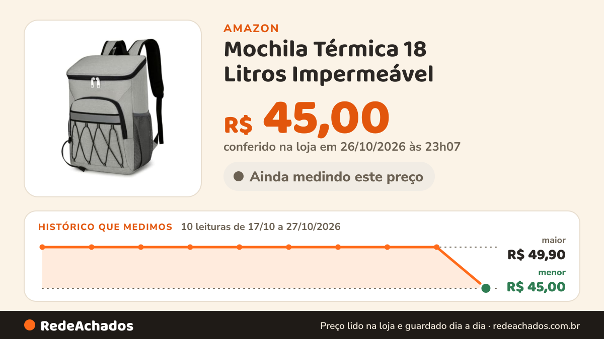 Histórico de preço de Mochila Térmica 18 Litros Impermeável | Bolsa Térmica Cooler Isotérmica Anti Vazamento… na Amazon: 10 leituras de 17/10/2026 a 27/10/2026, menor R$ 45,00, maior R$ 49,90; R$ 45,00 conferido em 26/10/2026 às 23h07