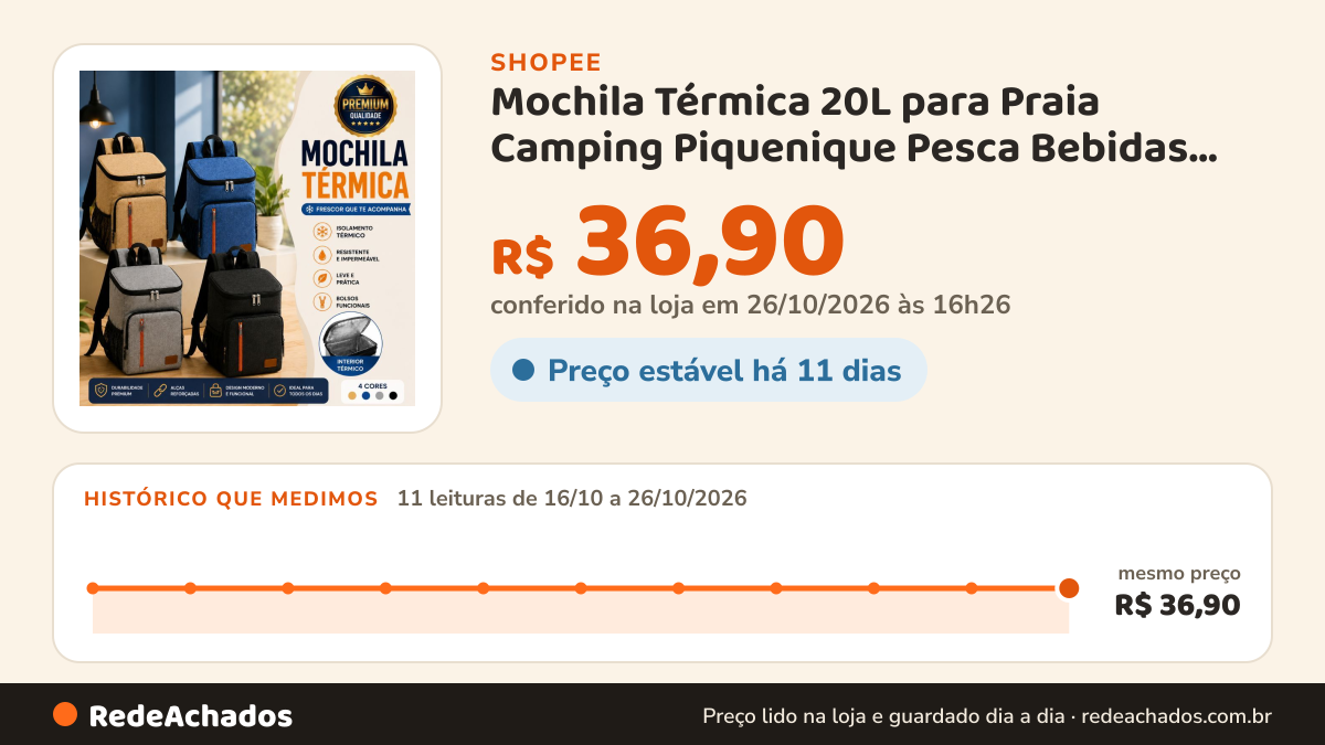 Histórico de preço de Mochila Térmica 20L para Praia Camping Piquenique Pesca Bebidas Alimentos Bolsa Cooler… na Shopee: 11 leituras de 16/10/2026 a 26/10/2026, mesmo preço, R$ 36,90, em todas; R$ 36,90 conferido em 26/10/2026 às 16h26