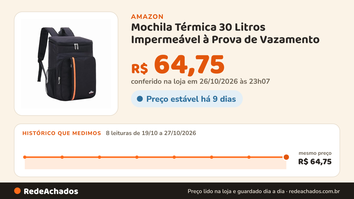 Histórico de preço de Mochila Térmica 30 Litros Impermeável à Prova de Vazamento – Bolsa Cooler Masculina e… na Amazon: 8 leituras de 19/10/2026 a 27/10/2026, mesmo preço, R$ 64,75, em todas; R$ 64,75 conferido em 26/10/2026 às 23h07