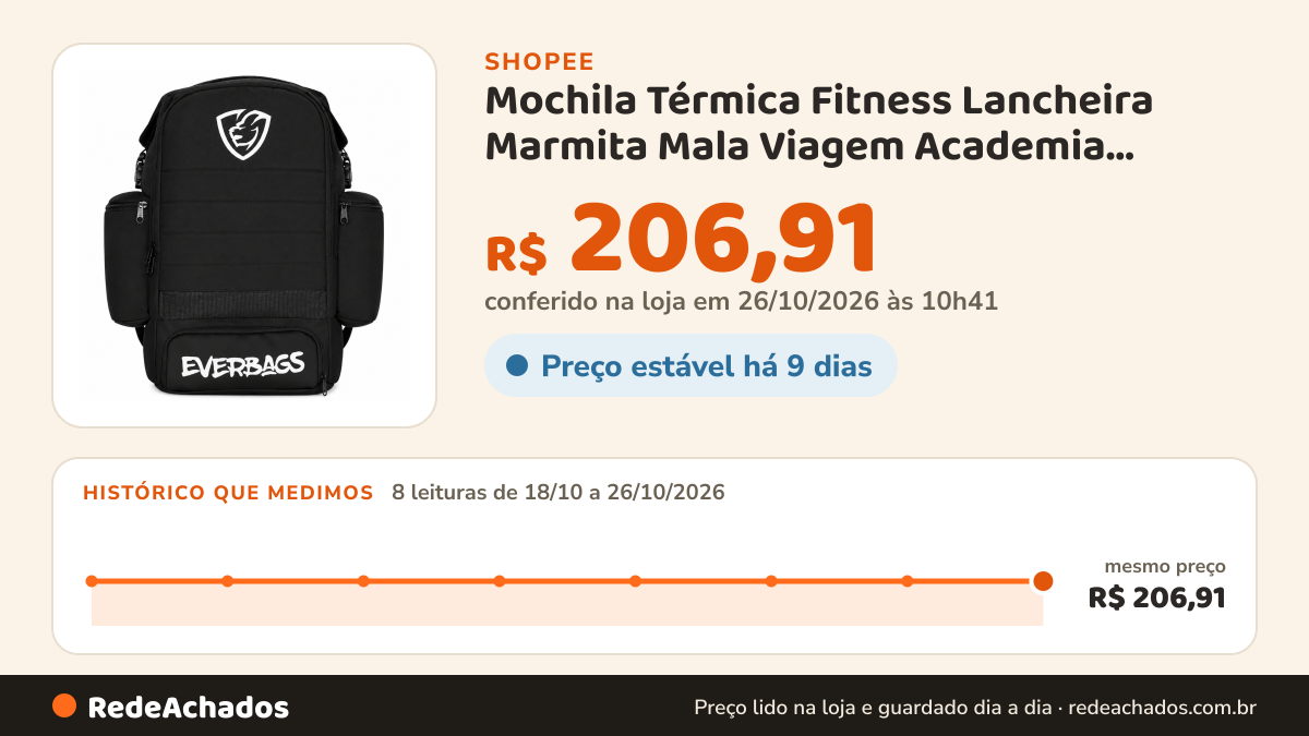 Histórico de preço de Mochila Térmica Fitness Lancheira Marmita Mala Viagem Academia Treino Notebook Garrafa… na Shopee: 8 leituras de 18/10/2026 a 26/10/2026, mesmo preço, R$ 206,91, em todas; R$ 206,91 conferido em 26/10/2026 às 10h41
