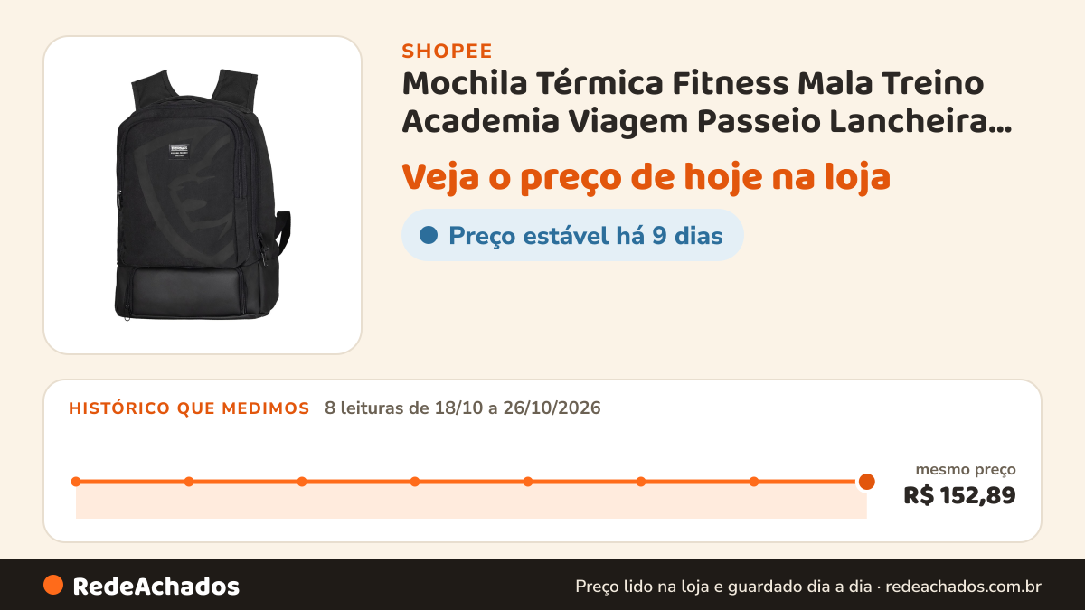 Histórico de preço de Mochila Térmica Fitness Mala Treino Academia Viagem Passeio Lancheira Marmita Garrafa… na Shopee: 8 leituras de 18/10/2026 a 26/10/2026, mesmo preço, R$ 152,89, em todas