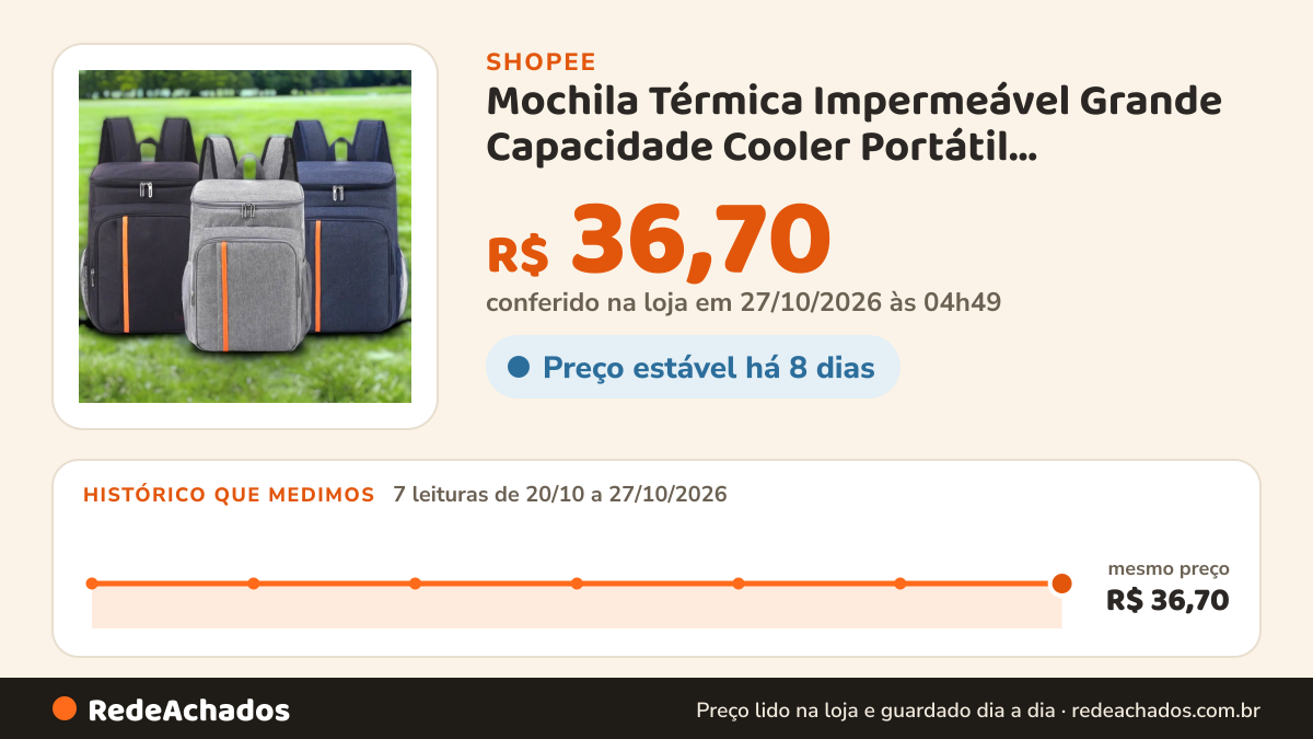 Histórico de preço de Mochila Térmica Impermeável Grande Capacidade Cooler Portátil Piquenique Quente Frio 23L… na Shopee: 7 leituras de 20/10/2026 a 27/10/2026, mesmo preço, R$ 36,70, em todas; R$ 36,70 conferido em 27/10/2026 às 04h49