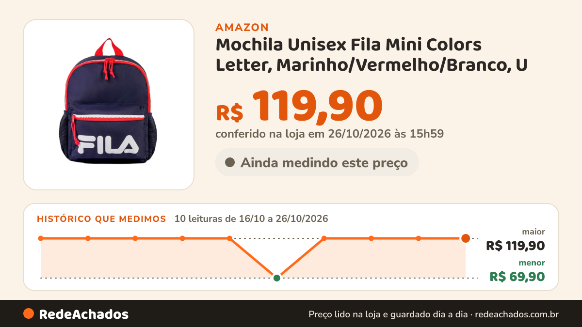 Histórico de preço de Mochila Unisex Fila Mini Colors Letter, Marinho/Vermelho/Branco, U na Amazon: 10 leituras de 16/10/2026 a 26/10/2026, menor R$ 69,90, maior R$ 119,90; R$ 119,90 conferido em 26/10/2026 às 15h59