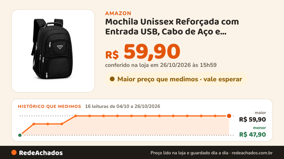 Histórico de preço de Mochila Unissex Reforçada com Entrada USB, Cabo de Aço e Compartimento para Notebook… na Amazon: 16 leituras de 04/10/2026 a 26/10/2026, menor R$ 47,90, maior R$ 59,90; R$ 59,90 conferido em 26/10/2026 às 03h57