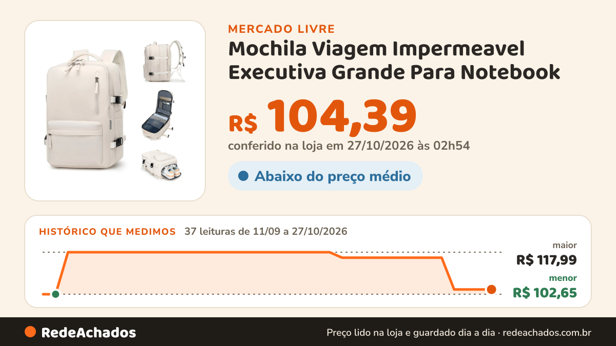 Histórico de preço de Mochila Viagem Impermeavel Executiva Grande Para Notebook no Mercado Livre: 37 leituras de 11/09/2026 a 27/10/2026, menor R$ 102,65, maior R$ 117,99; R$ 104,39 conferido em 27/10/2026 às 02h54