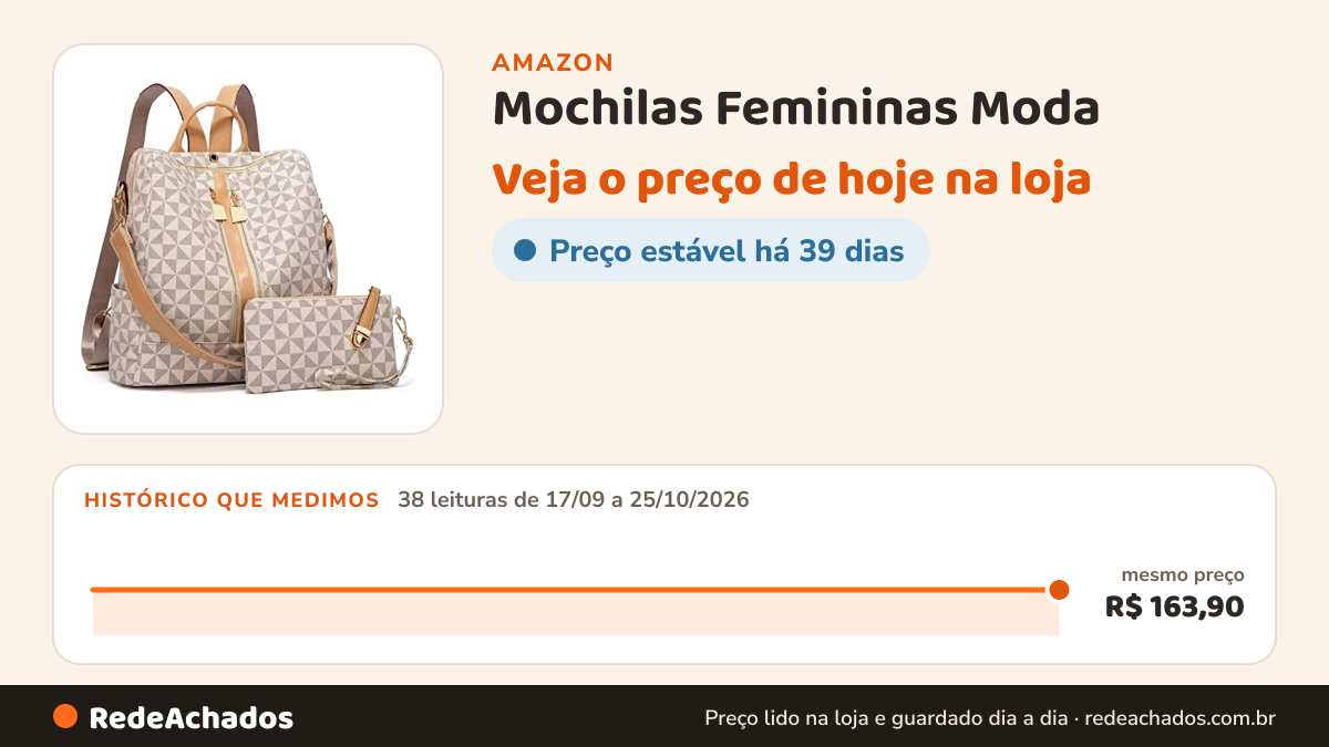 Histórico de preço de Mochilas Femininas Moda - Bolsa de Couro PU Design Multiuso Bolsa Conversível Mochila de… na Amazon: 38 leituras de 17/09/2026 a 25/10/2026, mesmo preço, R$ 163,90, em todas