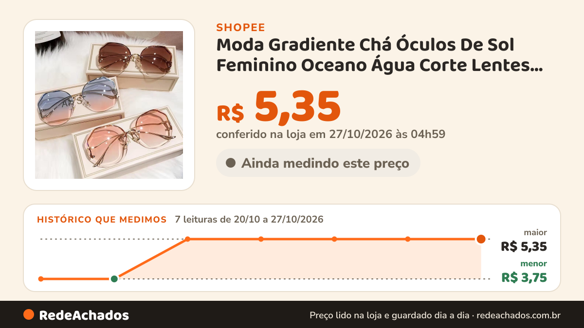 Histórico de preço de Moda Gradiente Chá Óculos De Sol Feminino Oceano Água Corte Lentes Aparadas Metal Curvado… na Shopee: 7 leituras de 20/10/2026 a 27/10/2026, menor R$ 3,75, maior R$ 5,35; R$ 5,35 conferido em 27/10/2026 às 04h59