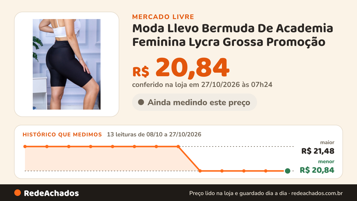 Histórico de preço de Moda Llevo Bermuda De Academia Feminina Lycra Grossa Promoção no Mercado Livre: 11 leituras de 08/10/2026 a 25/10/2026, menor R$ 20,84, maior R$ 21,48; R$ 20,84 conferido em 25/10/2026 às 19h30