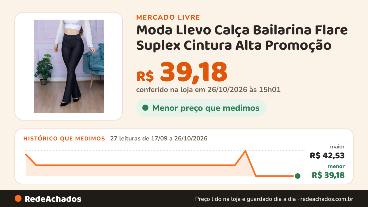 Histórico de preço de Moda Llevo Calça Bailarina Flare Suplex Cintura Alta Promoção no Mercado Livre: 27 leituras de 17/09/2026 a 26/10/2026, menor R$ 39,18, maior R$ 42,53; R$ 39,18 conferido em 26/10/2026 às 15h01