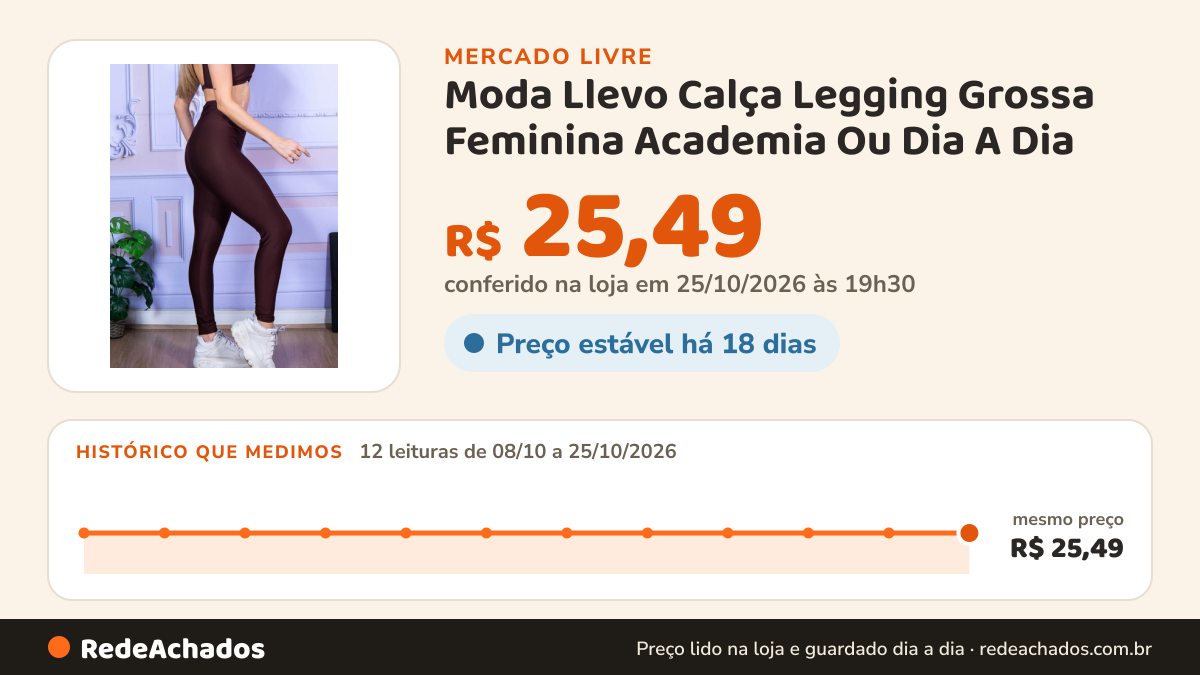 Histórico de preço de Moda Llevo Calça Legging Grossa Feminina Academia Ou Dia A Dia no Mercado Livre: 12 leituras de 08/10/2026 a 25/10/2026, mesmo preço, R$ 25,49, em todas; R$ 25,49 conferido em 25/10/2026 às 19h30