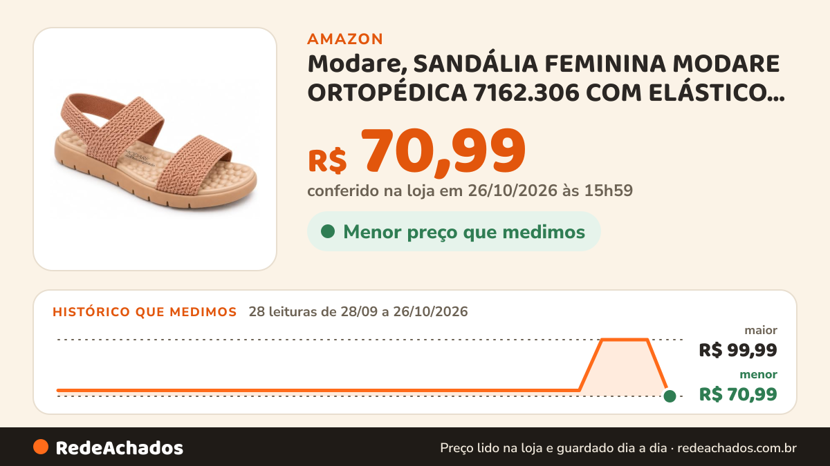 Histórico de preço de Modare, SANDÁLIA FEMININA MODARE ORTOPÉDICA 7162.306 COM ELÁSTICO Cor:Nude;Tamanho:35 na Amazon: 28 leituras de 28/09/2026 a 26/10/2026, menor R$ 70,99, maior R$ 99,99; R$ 70,99 conferido em 26/10/2026 às 15h59