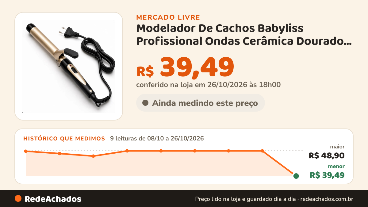Histórico de preço de Modelador De Cachos Babyliss Profissional Ondas Cerâmica Dourado 127/220v no Mercado Livre: 9 leituras de 08/10/2026 a 26/10/2026, menor R$ 39,49, maior R$ 48,90; R$ 39,49 conferido em 26/10/2026 às 18h00