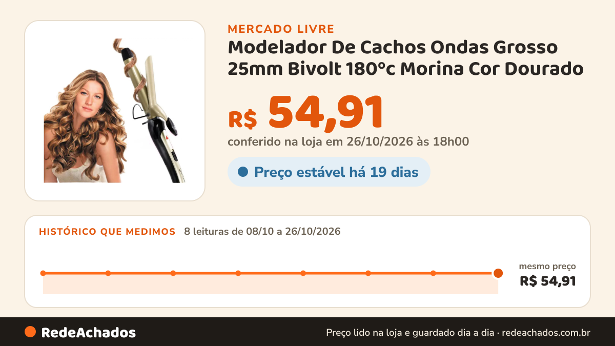 Histórico de preço de Modelador De Cachos Ondas Grosso 25mm Bivolt 180ºc Morina Cor Dourado no Mercado Livre: 8 leituras de 08/10/2026 a 26/10/2026, mesmo preço, R$ 54,91, em todas; R$ 54,91 conferido em 26/10/2026 às 18h00