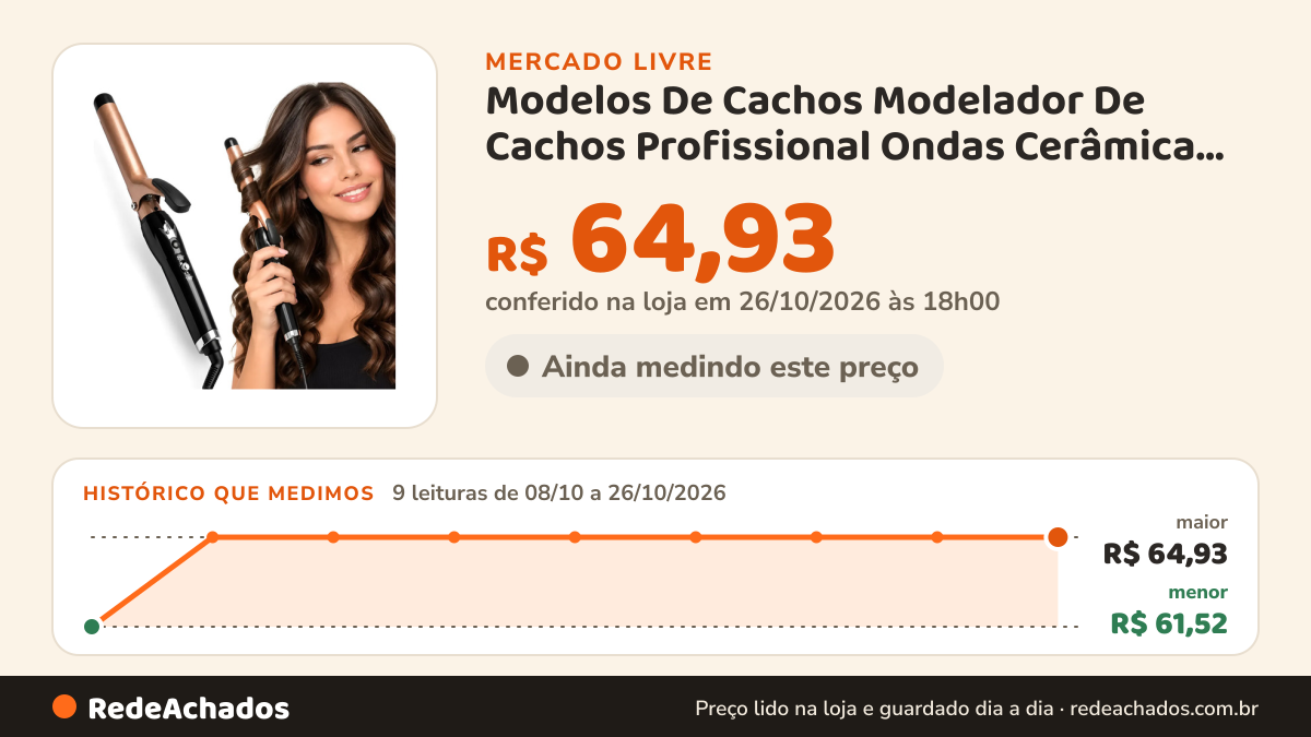 Histórico de preço de Modelos De Cachos Modelador De Cachos Profissional Ondas Cerâmica Rose Gold 127/2 no Mercado Livre: 9 leituras de 08/10/2026 a 26/10/2026, menor R$ 61,52, maior R$ 64,93; R$ 64,93 conferido em 26/10/2026 às 18h00