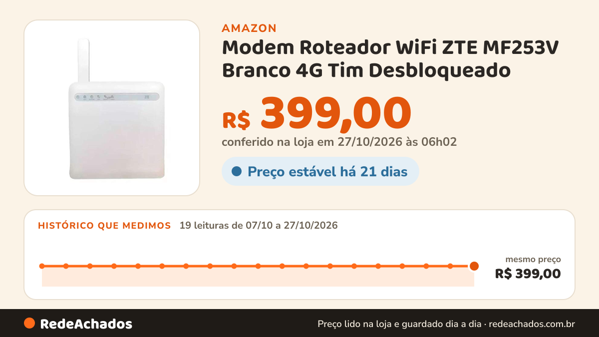 Histórico de preço de Modem Roteador WiFi ZTE MF253V Branco 4G Tim Desbloqueado na Amazon: 19 leituras de 07/10/2026 a 27/10/2026, mesmo preço, R$ 399,00, em todas; R$ 399,00 conferido em 27/10/2026 às 06h02