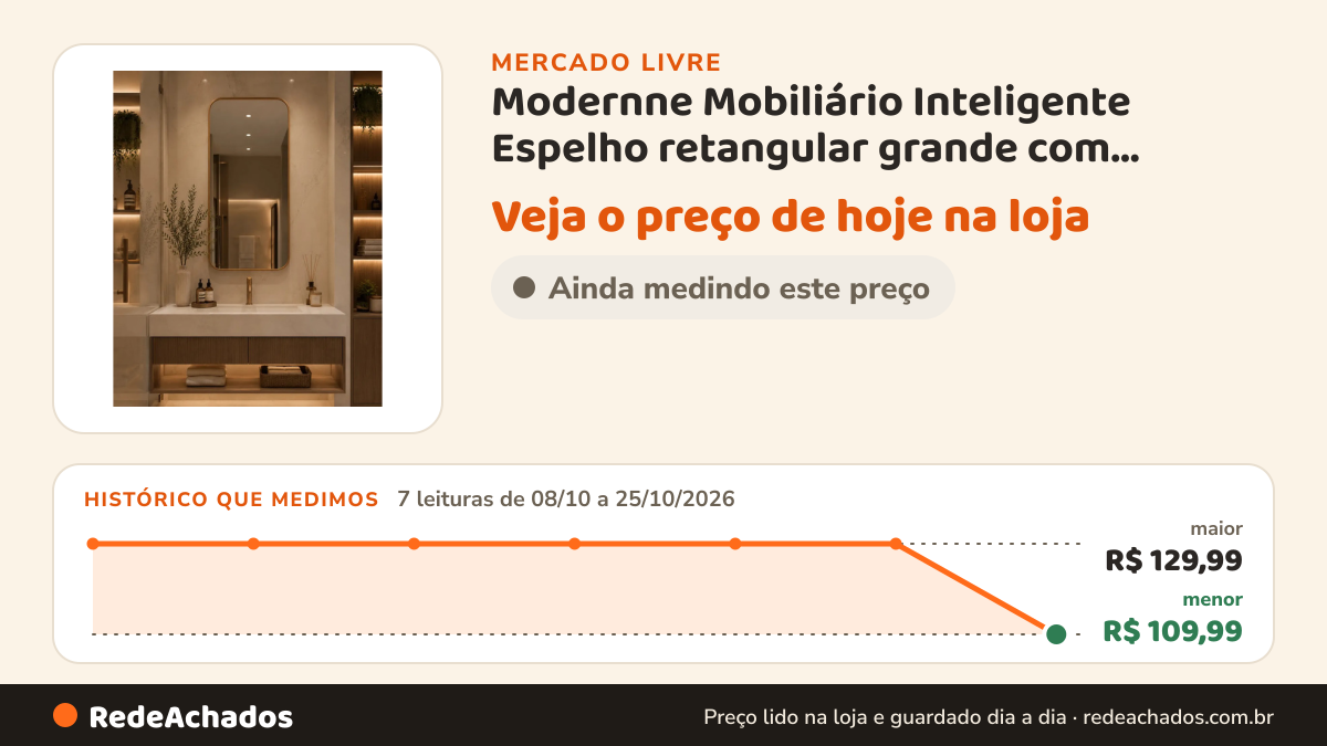 Histórico de preço de Modernne Mobiliário Inteligente Espelho retangular grande com Moldura Lapidado 10 no Mercado Livre: 7 leituras de 08/10/2026 a 25/10/2026, menor R$ 109,99, maior R$ 129,99