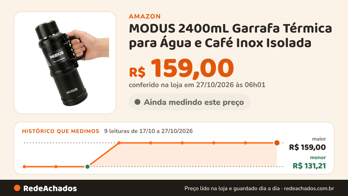 Histórico de preço de MODUS 2400mL Garrafa Térmica para Água e Café Inox Isolada na Amazon: 9 leituras de 17/10/2026 a 27/10/2026, menor R$ 131,21, maior R$ 159,00; R$ 159,00 conferido em 27/10/2026 às 06h01