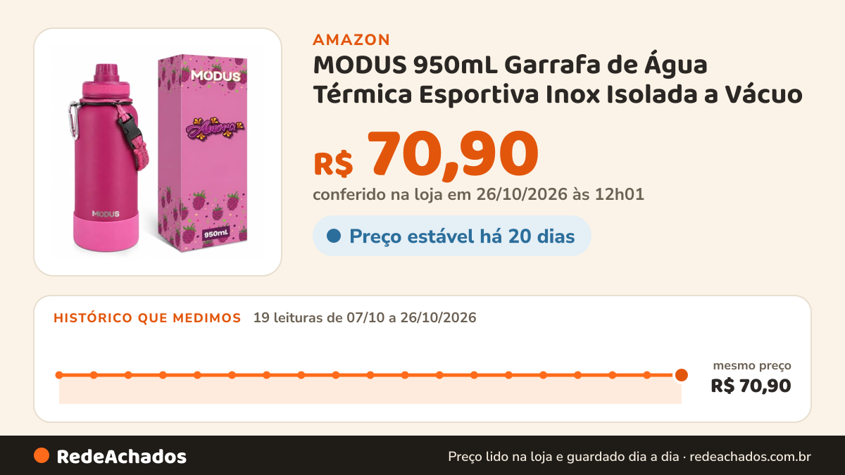 Histórico de preço de MODUS 950mL Garrafa de Água Térmica Esportiva Inox Isolada a Vácuo na Amazon: 18 leituras de 07/10/2026 a 25/10/2026, mesmo preço, R$ 70,90, em todas; R$ 70,90 conferido em 25/10/2026 às 05h58