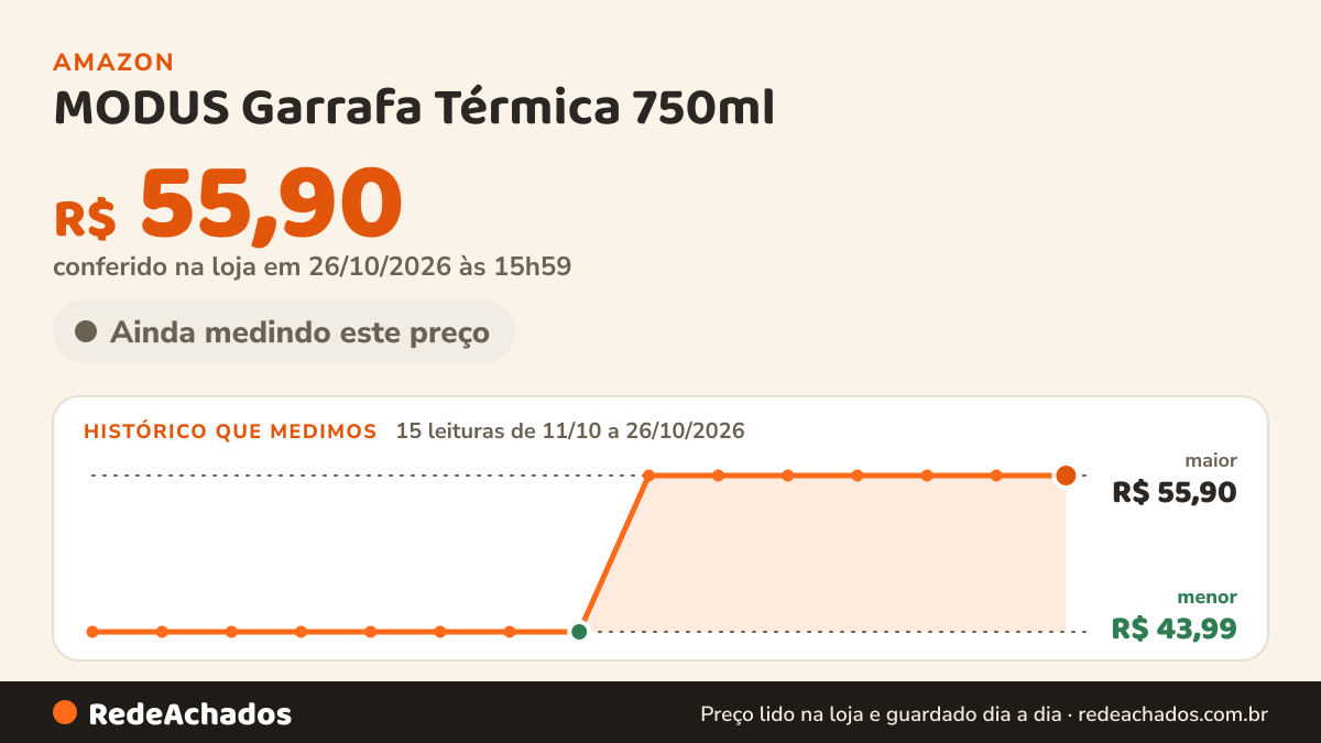 Histórico de preço de MODUS Garrafa Térmica 750ml - Parede Dupla de Isolamento 24horas Gelado na Amazon: 15 leituras de 11/10/2026 a 26/10/2026, menor R$ 43,99, maior R$ 55,90; R$ 55,90 conferido em 26/10/2026 às 15h59