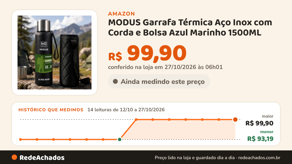 Histórico de preço de MODUS Garrafa Térmica Aço Inox com Corda e Bolsa Azul Marinho 1500ML na Amazon: 13 leituras de 12/10/2026 a 25/10/2026, menor R$ 93,19, maior R$ 99,90